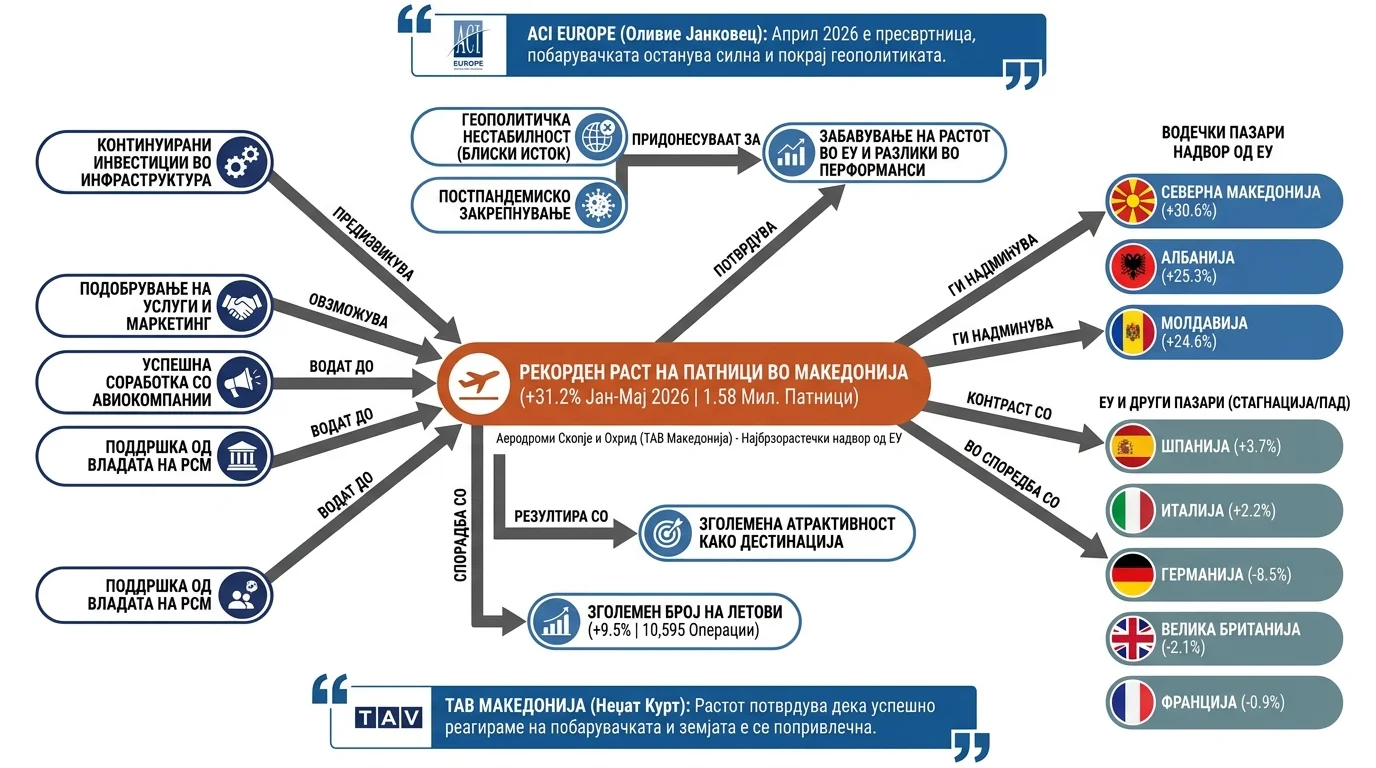 Infografika dogodka