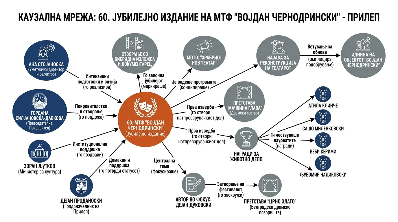 Infografika dogodka