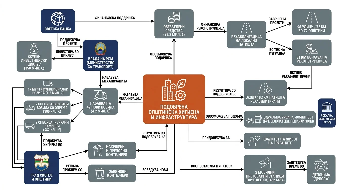 Infografika dogodka