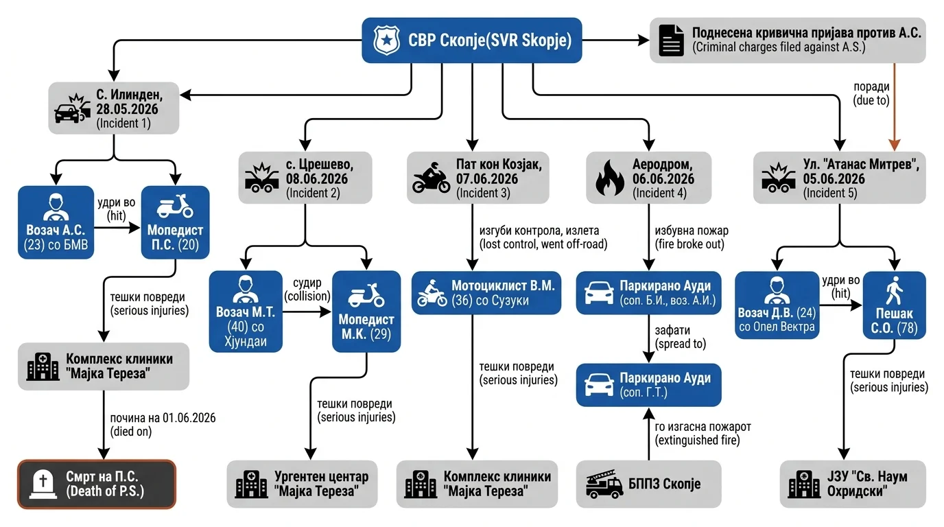Infografika dogodka