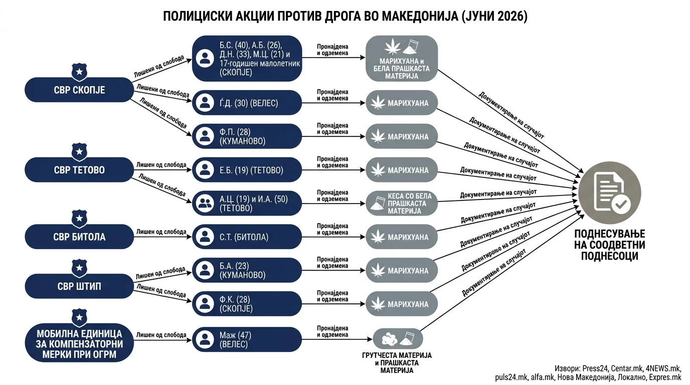 Infografika dogodka