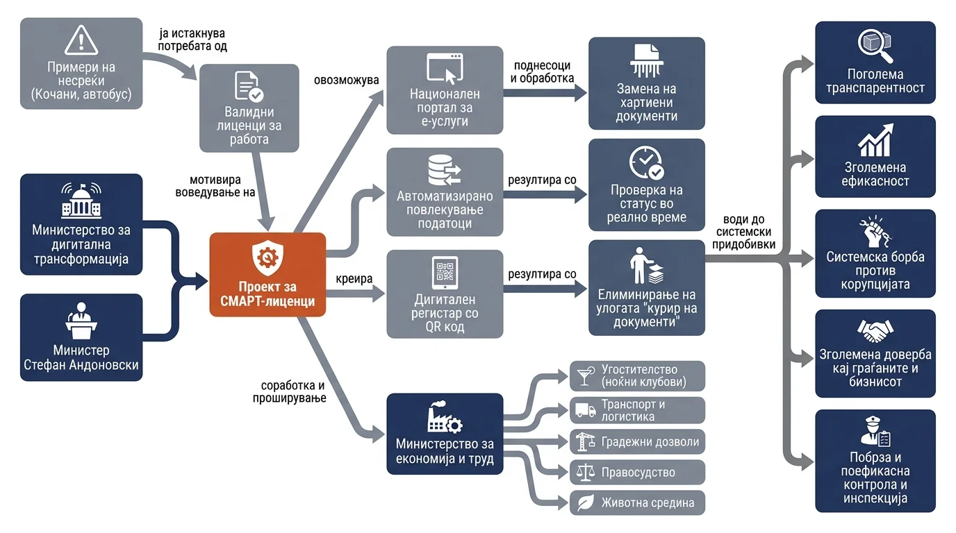 Infografika dogodka