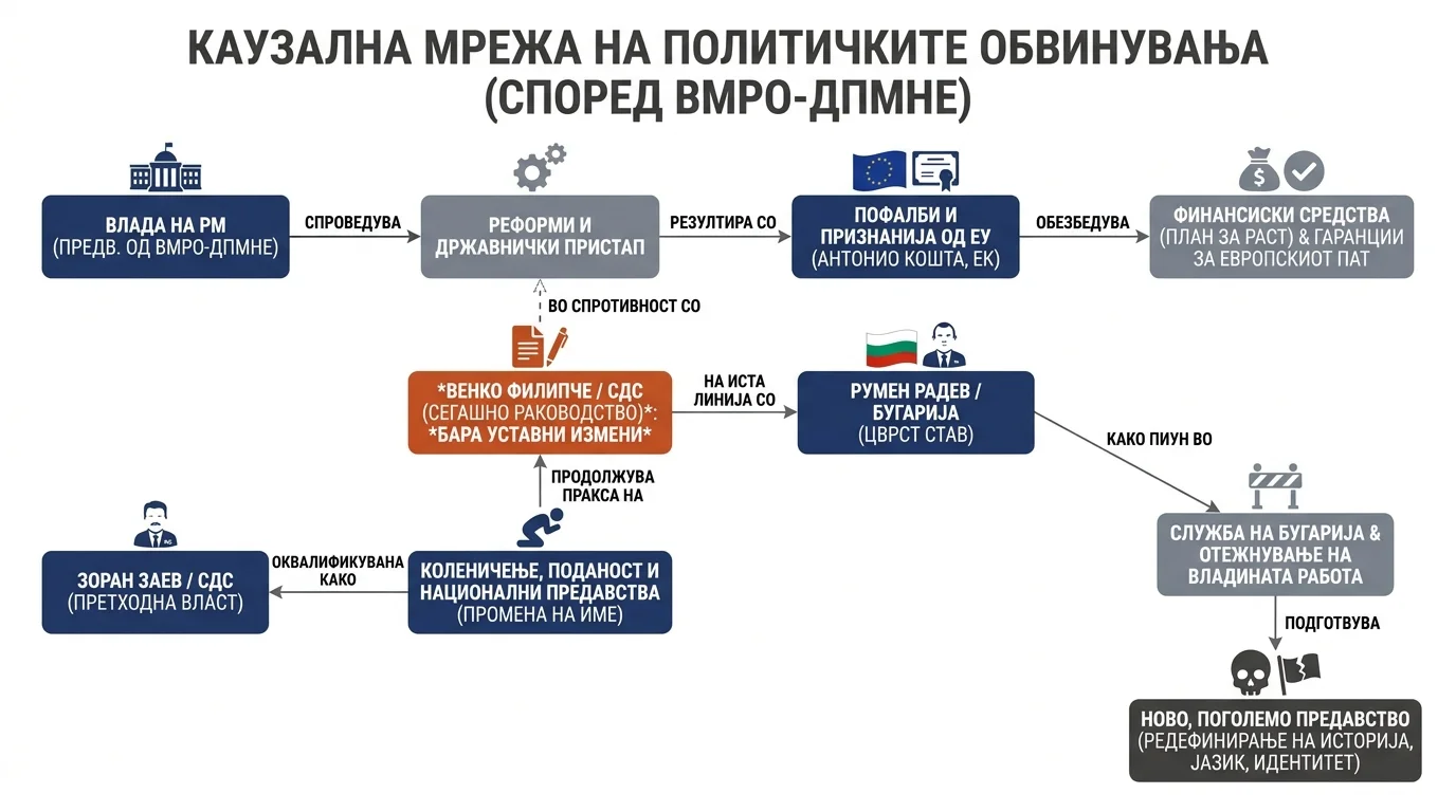 Infografika dogodka