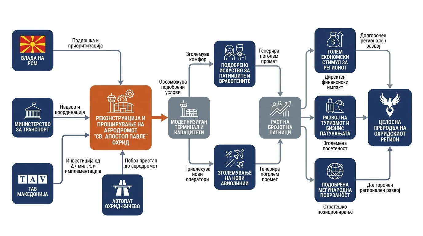 Infografika dogodka