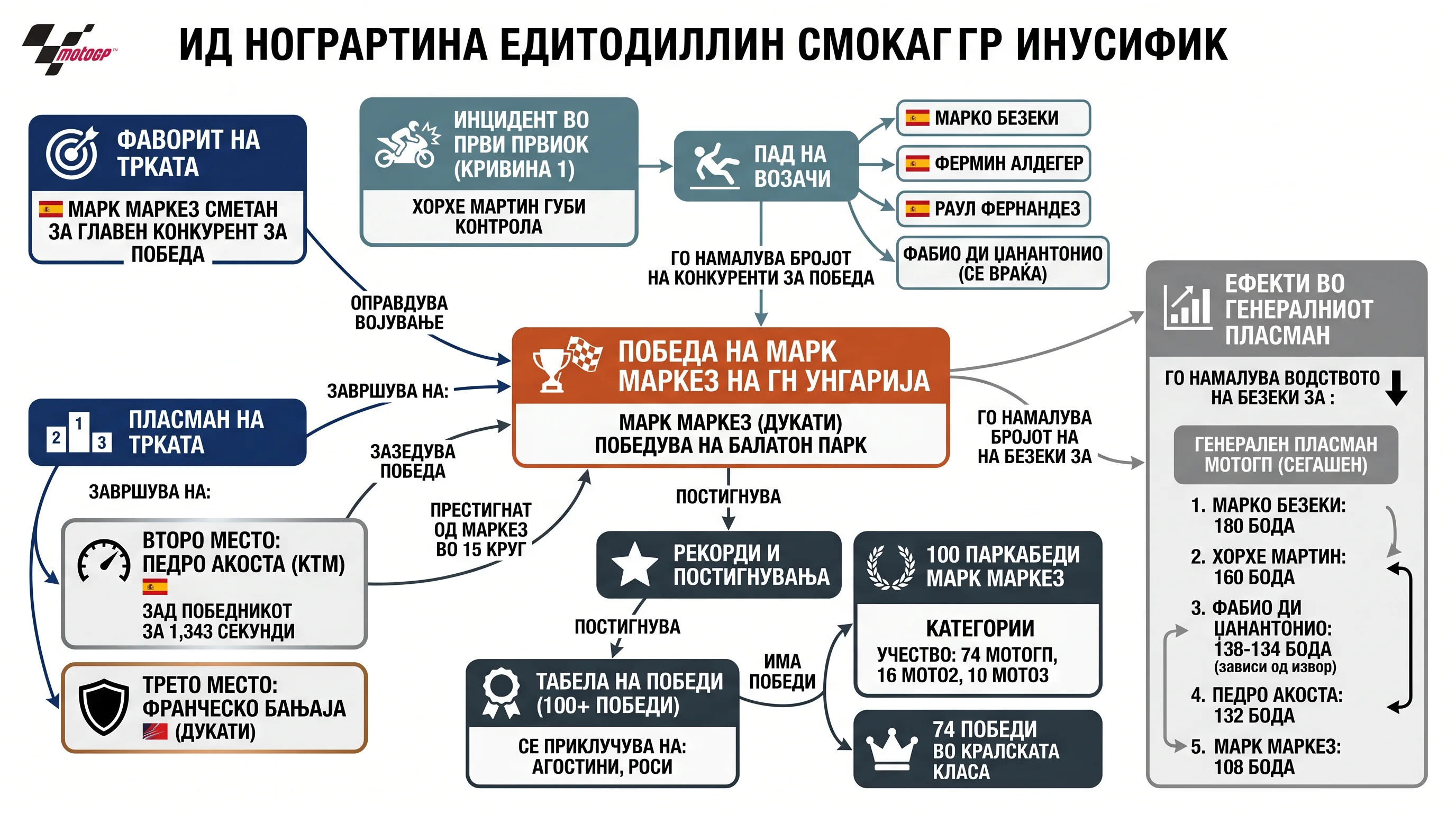 Infografika dogodka