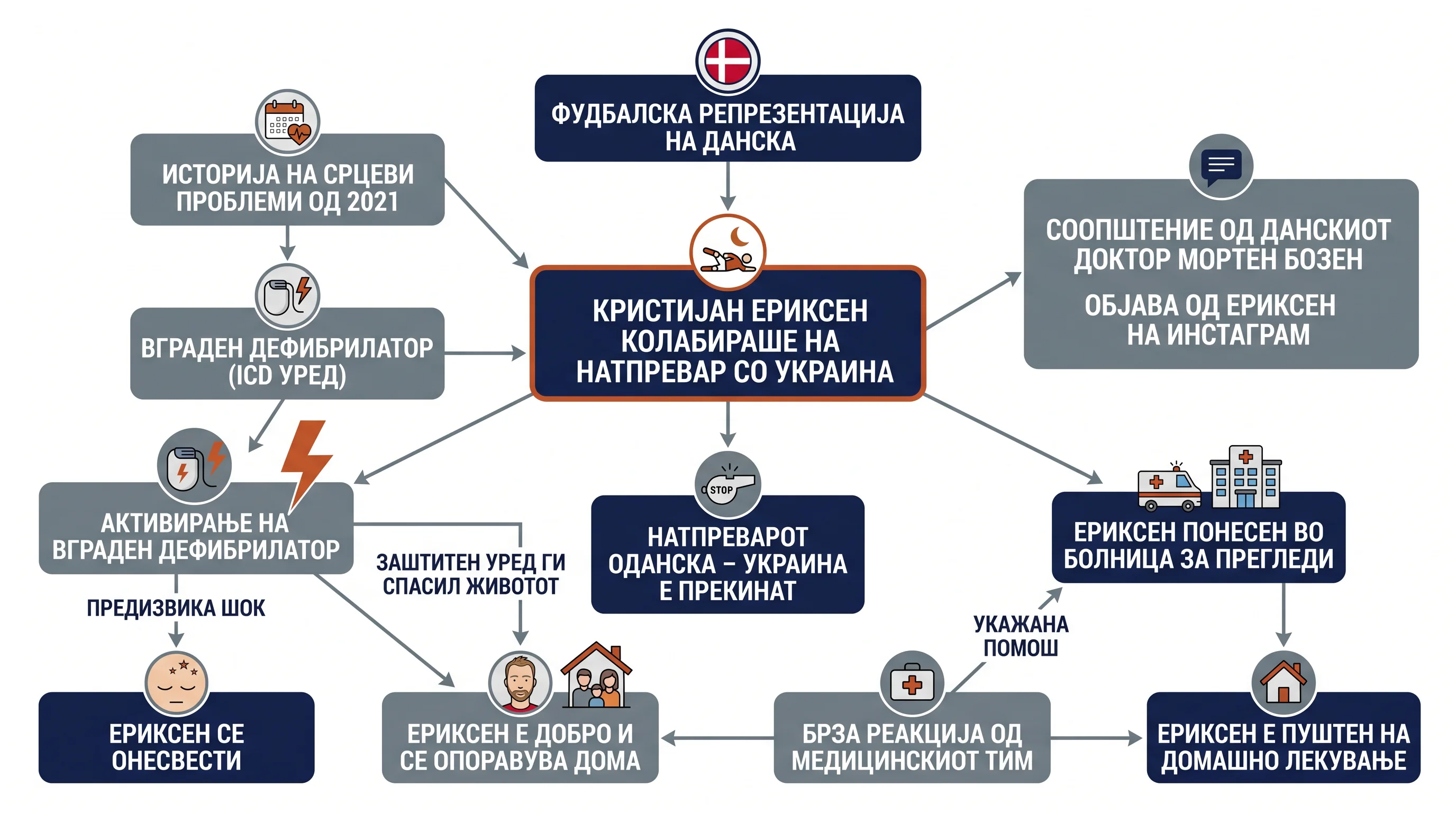 Infografika dogodka
