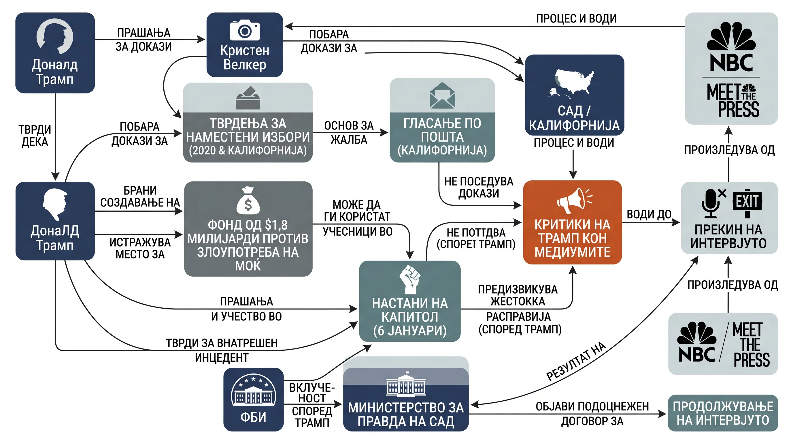 Infografika dogodka