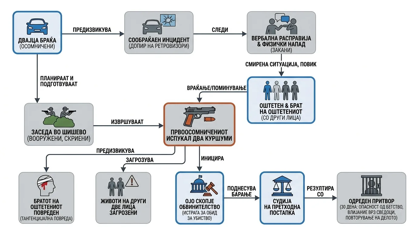 Infografika dogodka