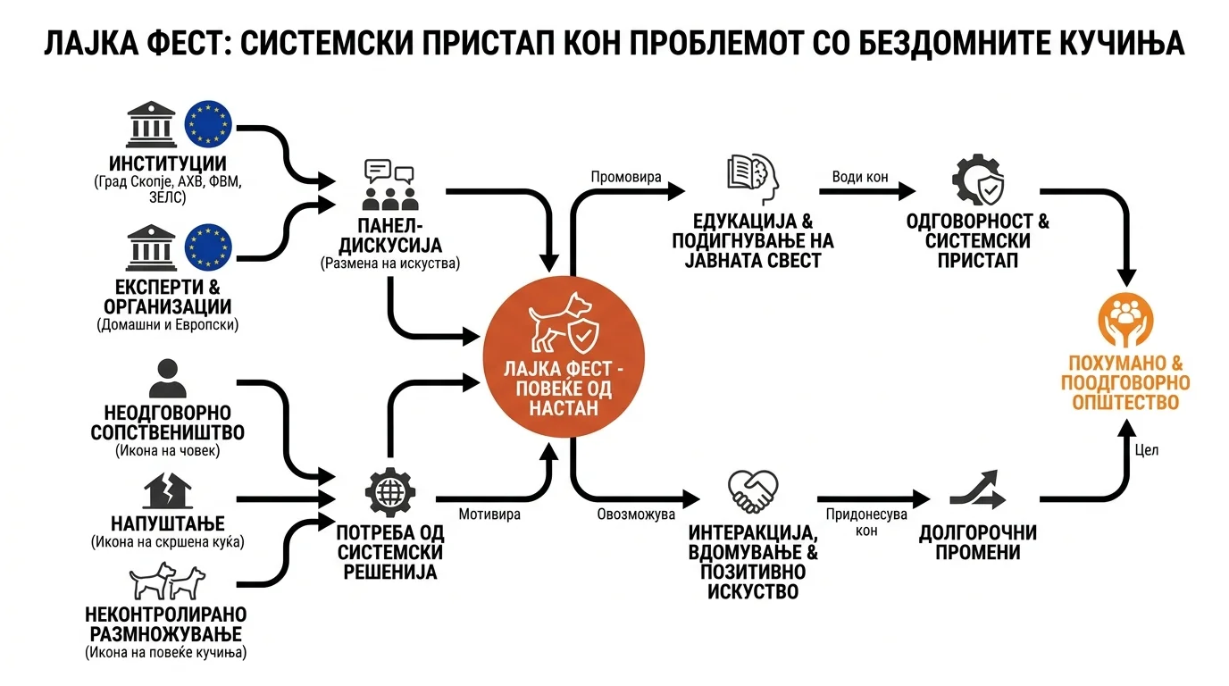 Infografika dogodka