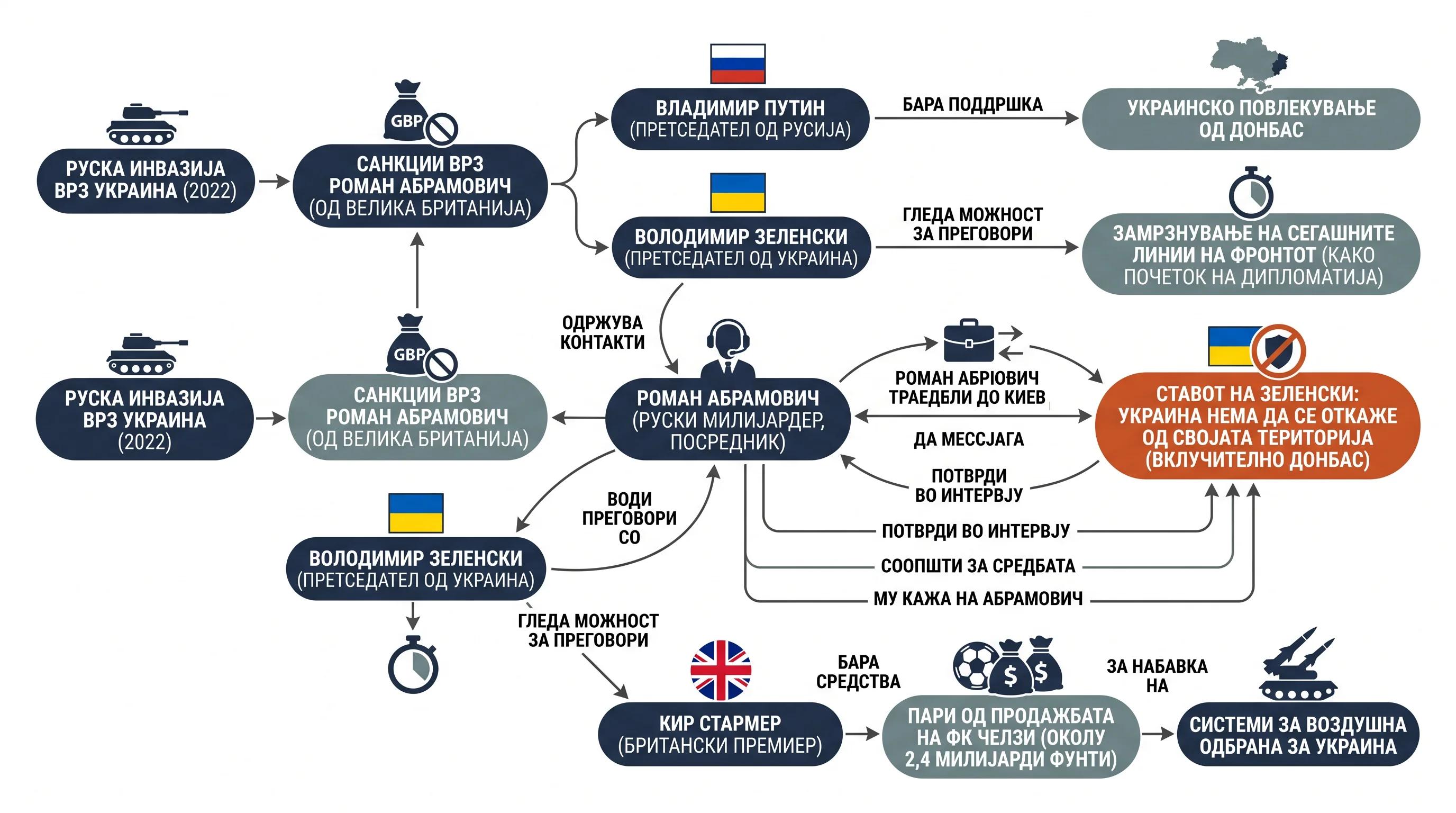 Infografika dogodka