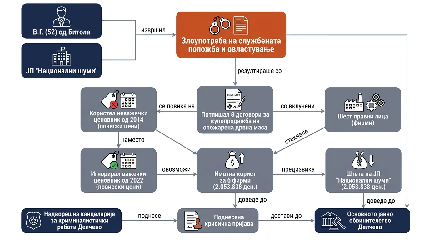 Infografika dogodka