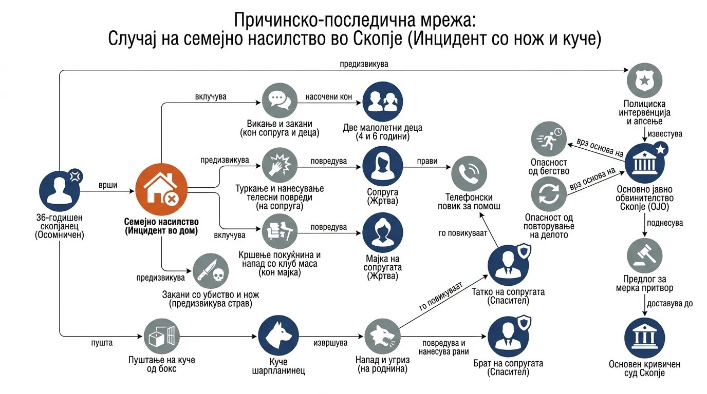 Infografika dogodka