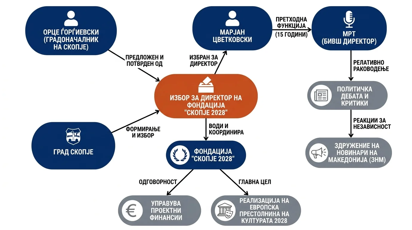 Инфографика догађаја