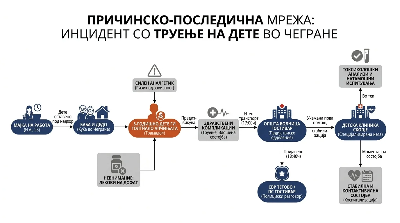 Infografika dogodka