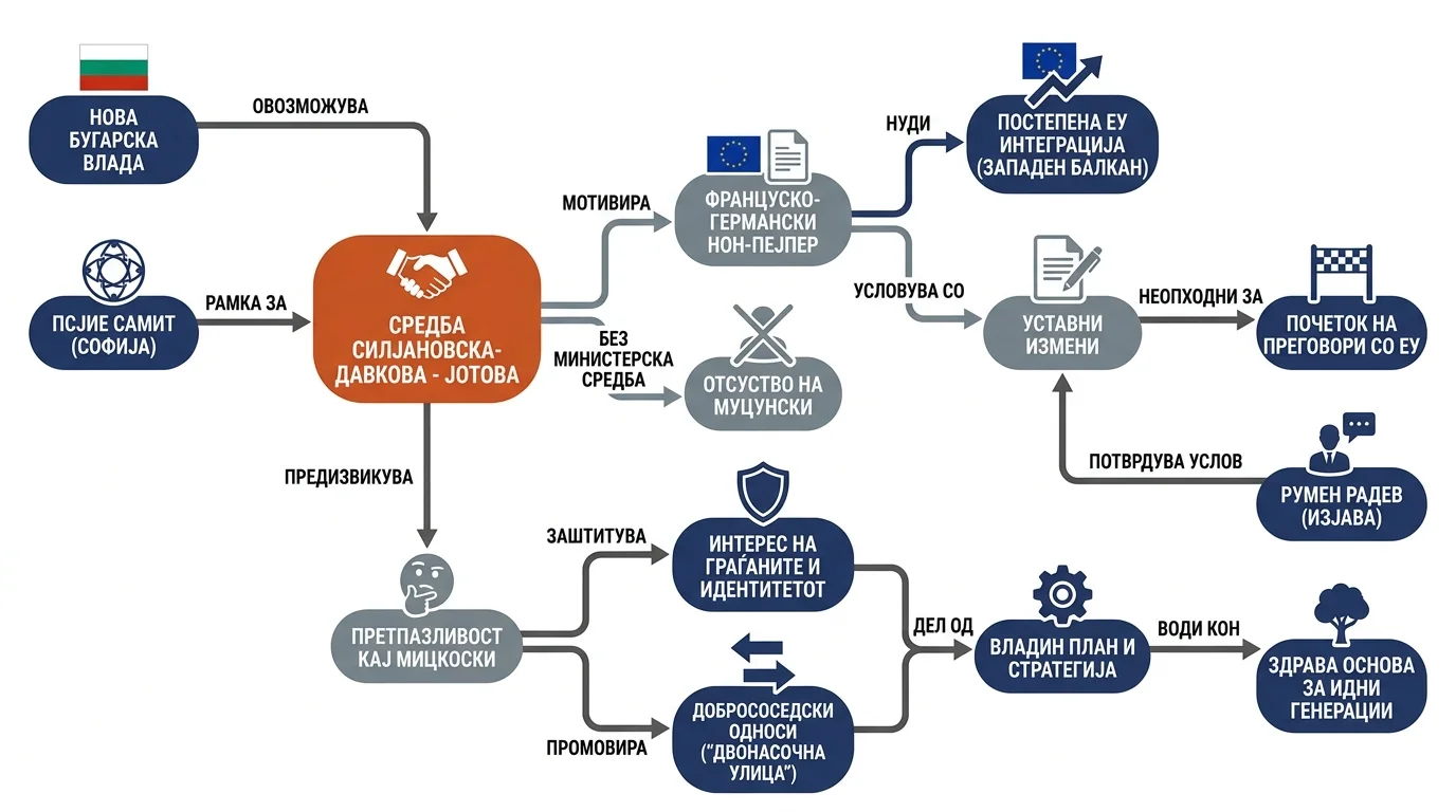 Infografika dogodka