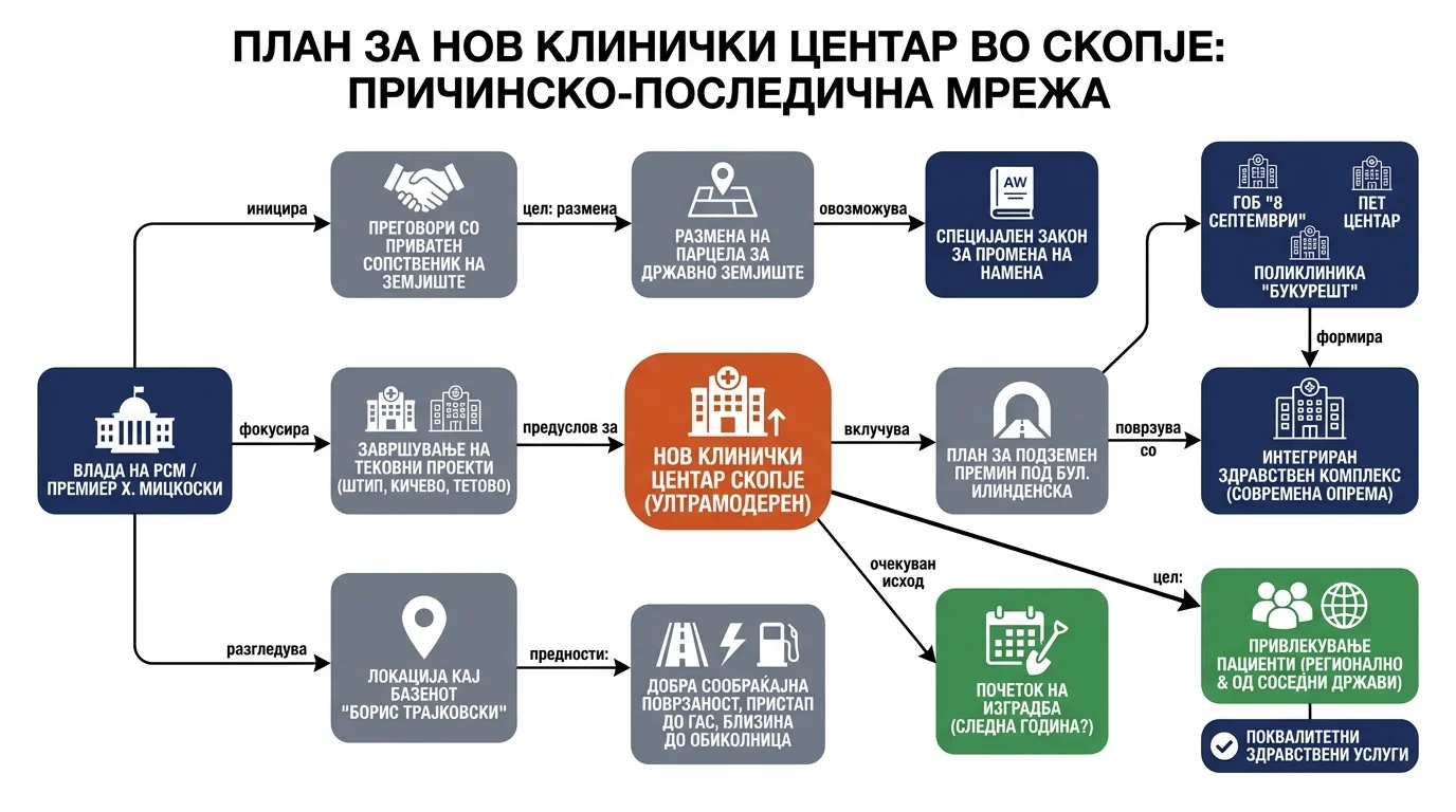Infografika dogodka