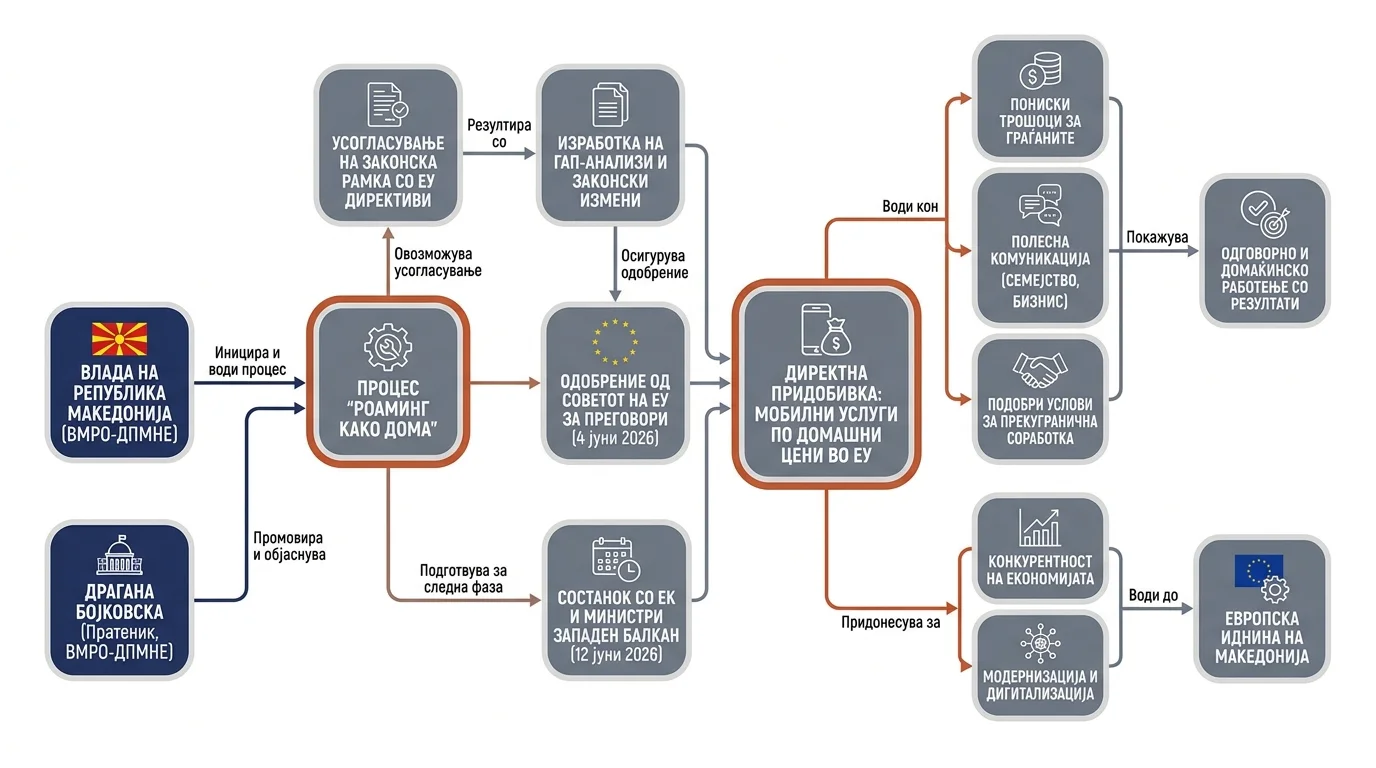 Infografika dogodka
