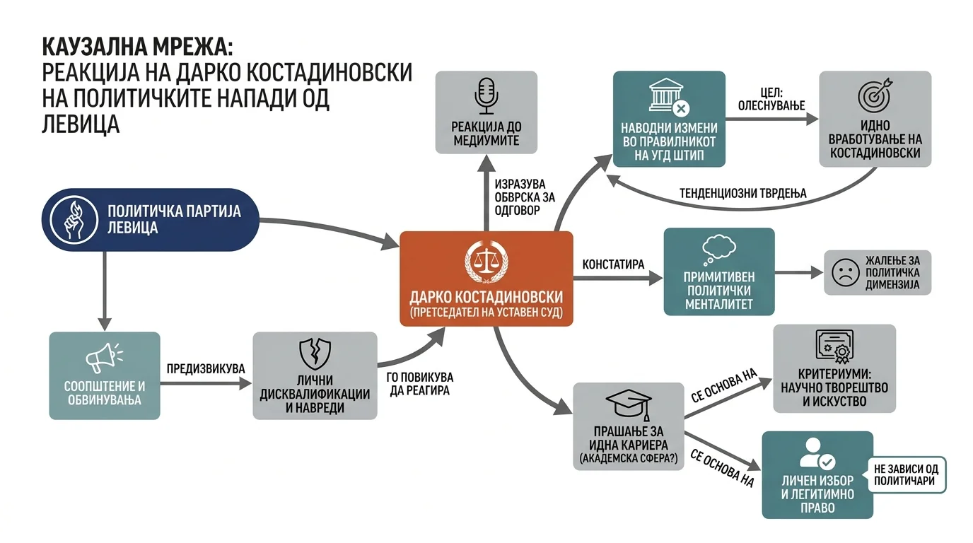 Infografika dogodka