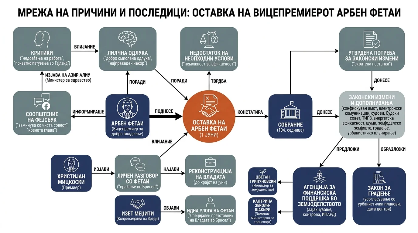 Infografika dogodka