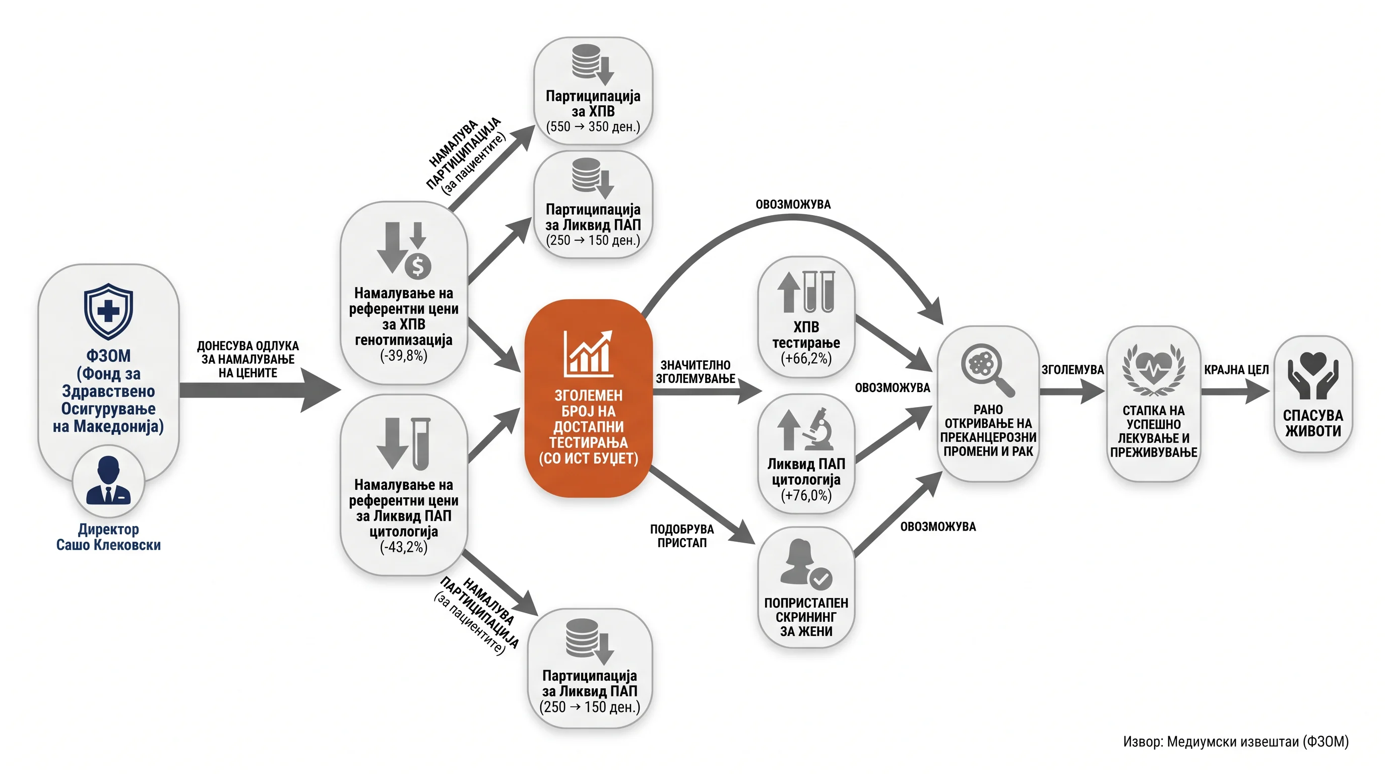 Infografika dogodka