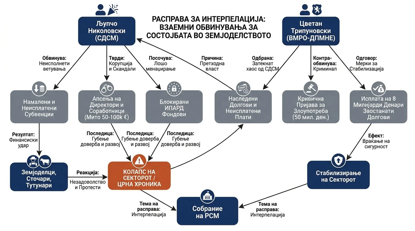 Infografika dogodka