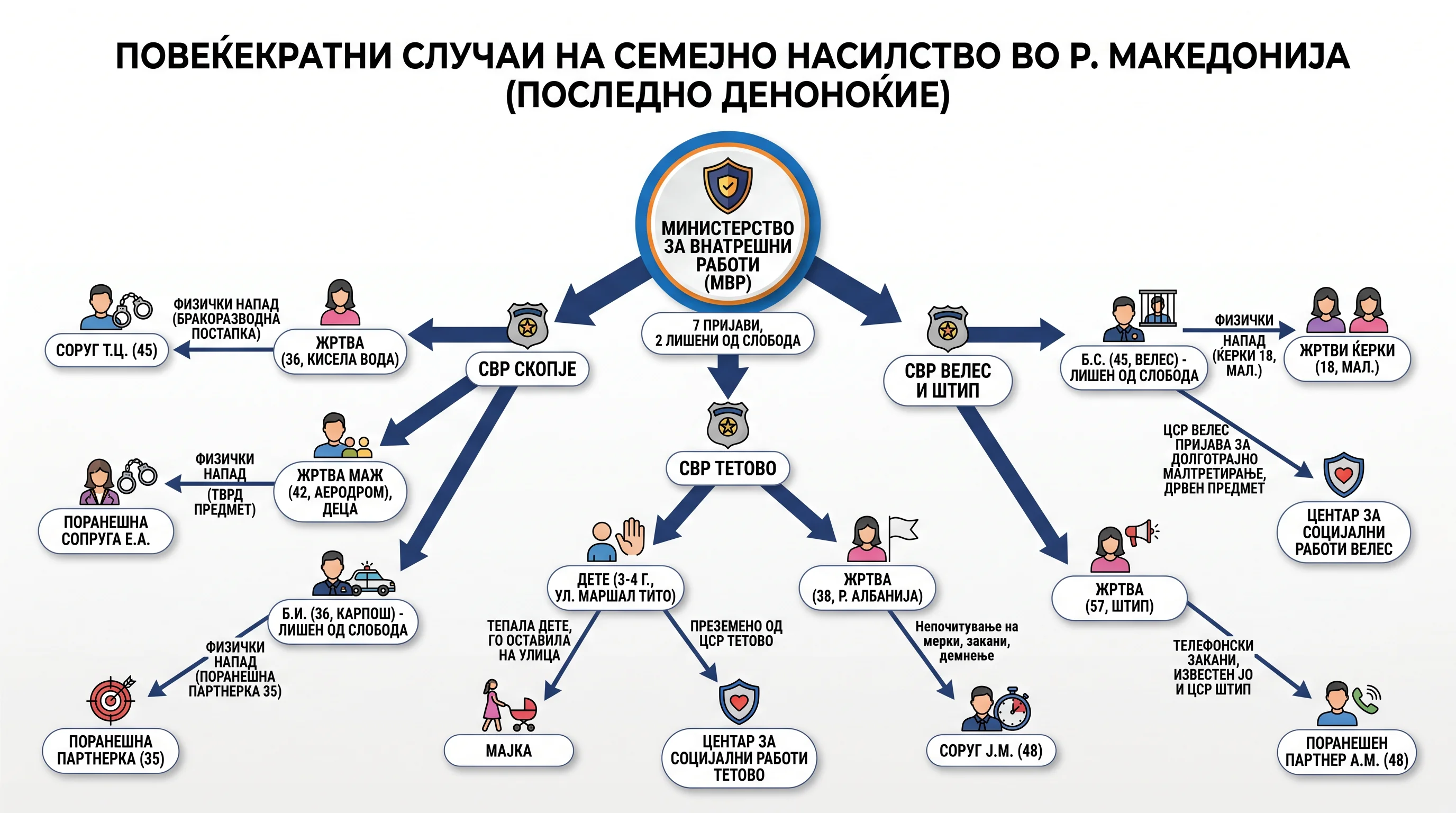 Infografika dogodka