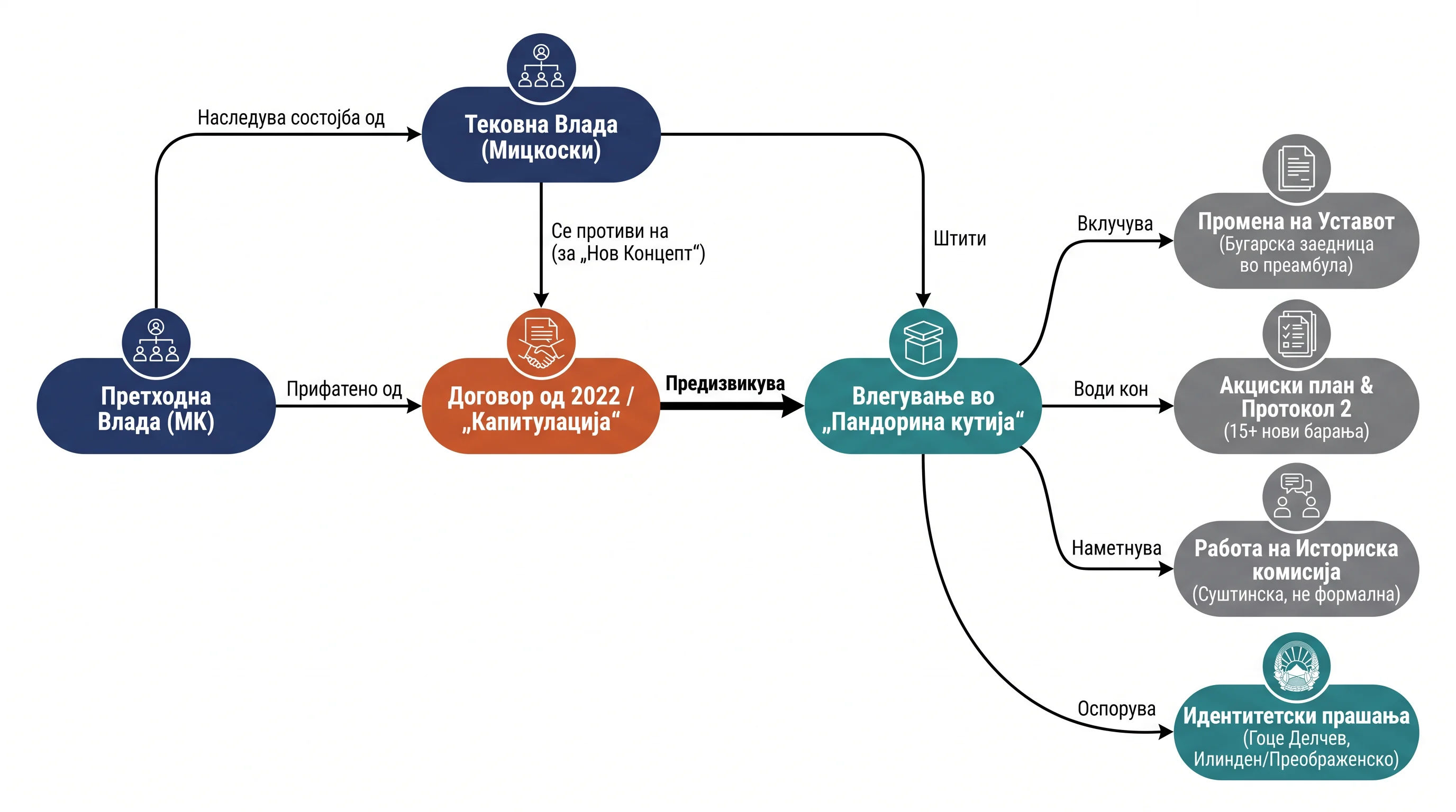 Infografika dogodka