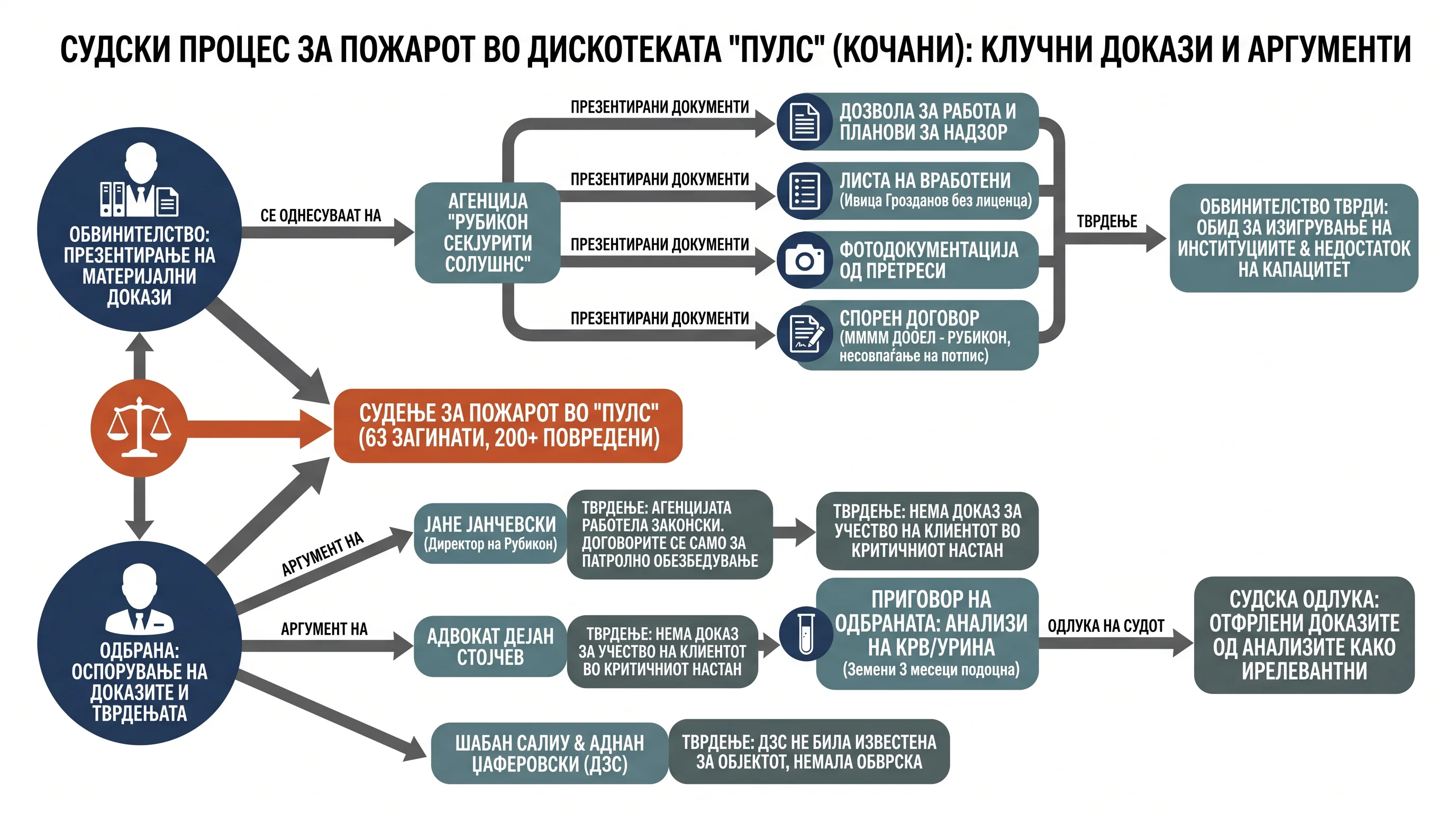 Infografika dogodka