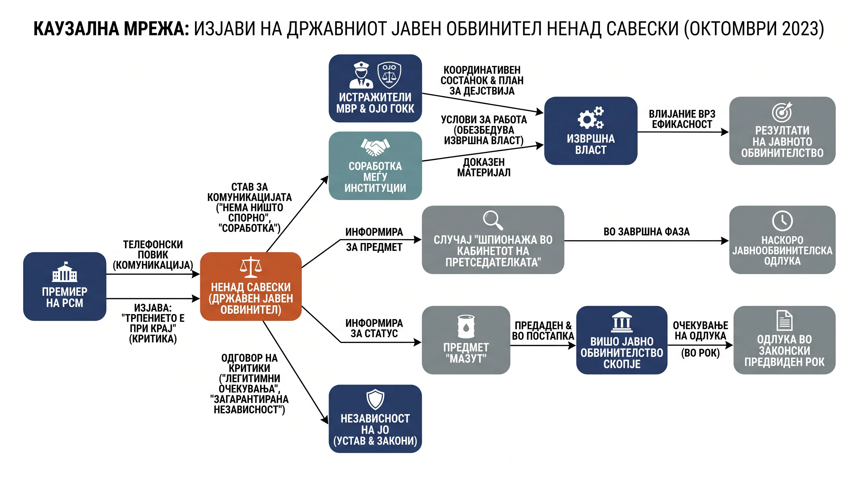 Infografika dogodka