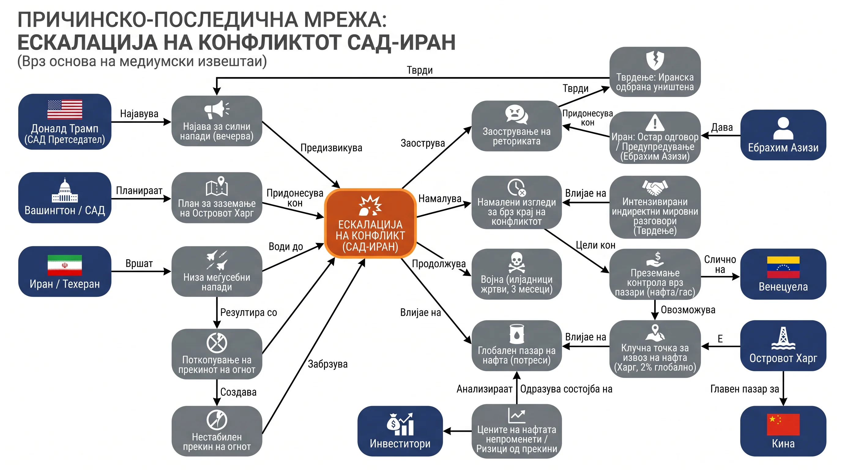 Infografika dogodka