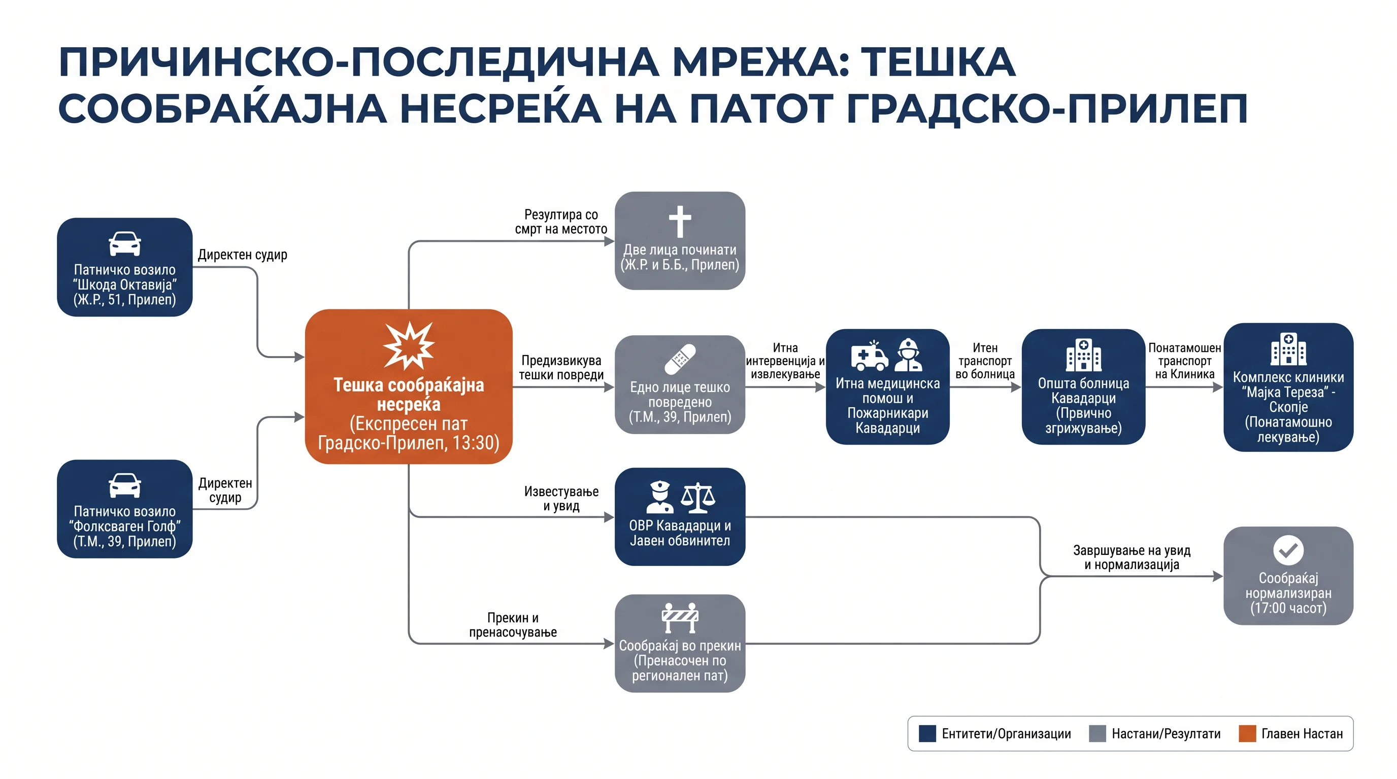 Infografika dogodka