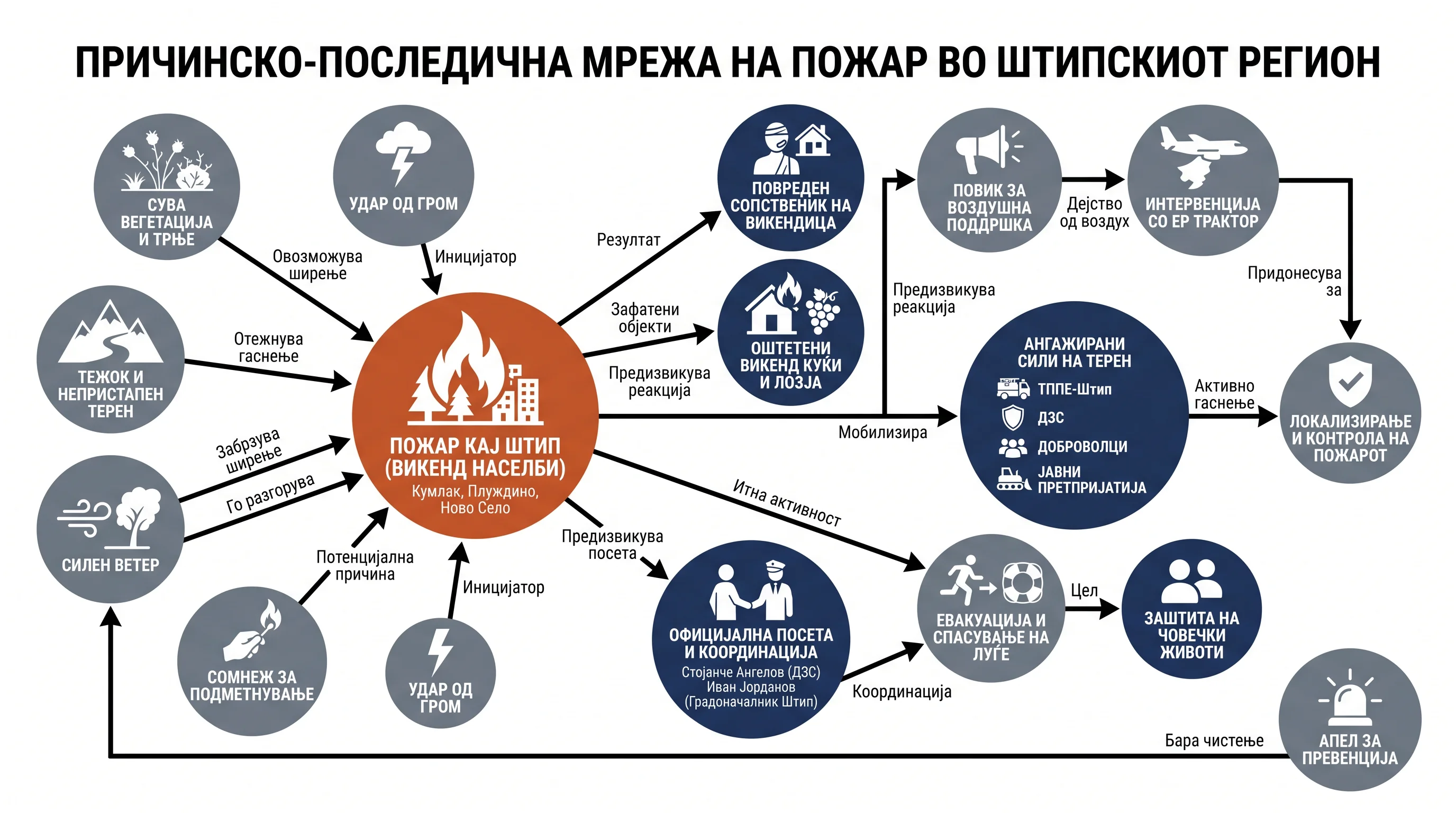 Infografika dogodka