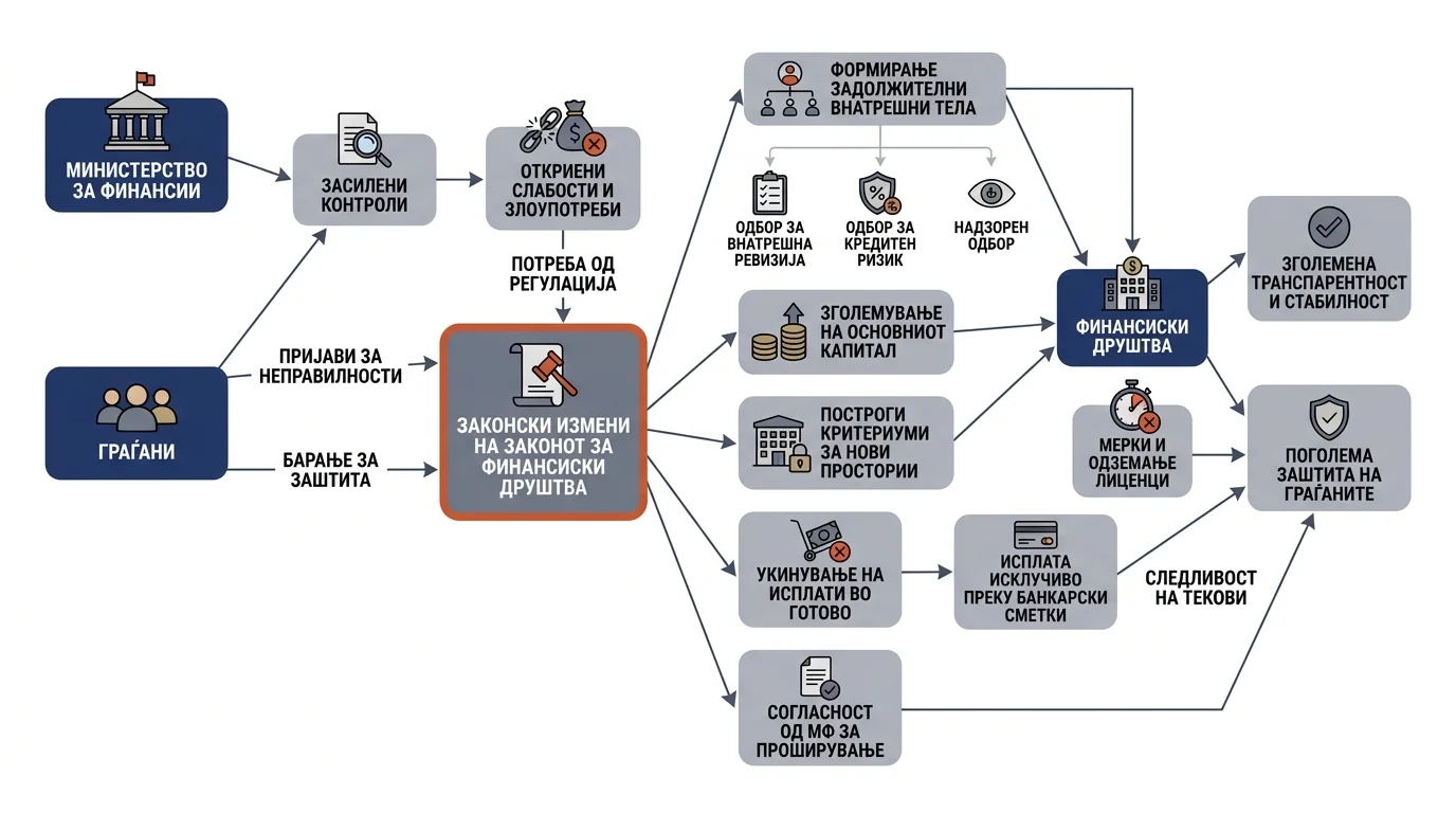 Infografika dogodka