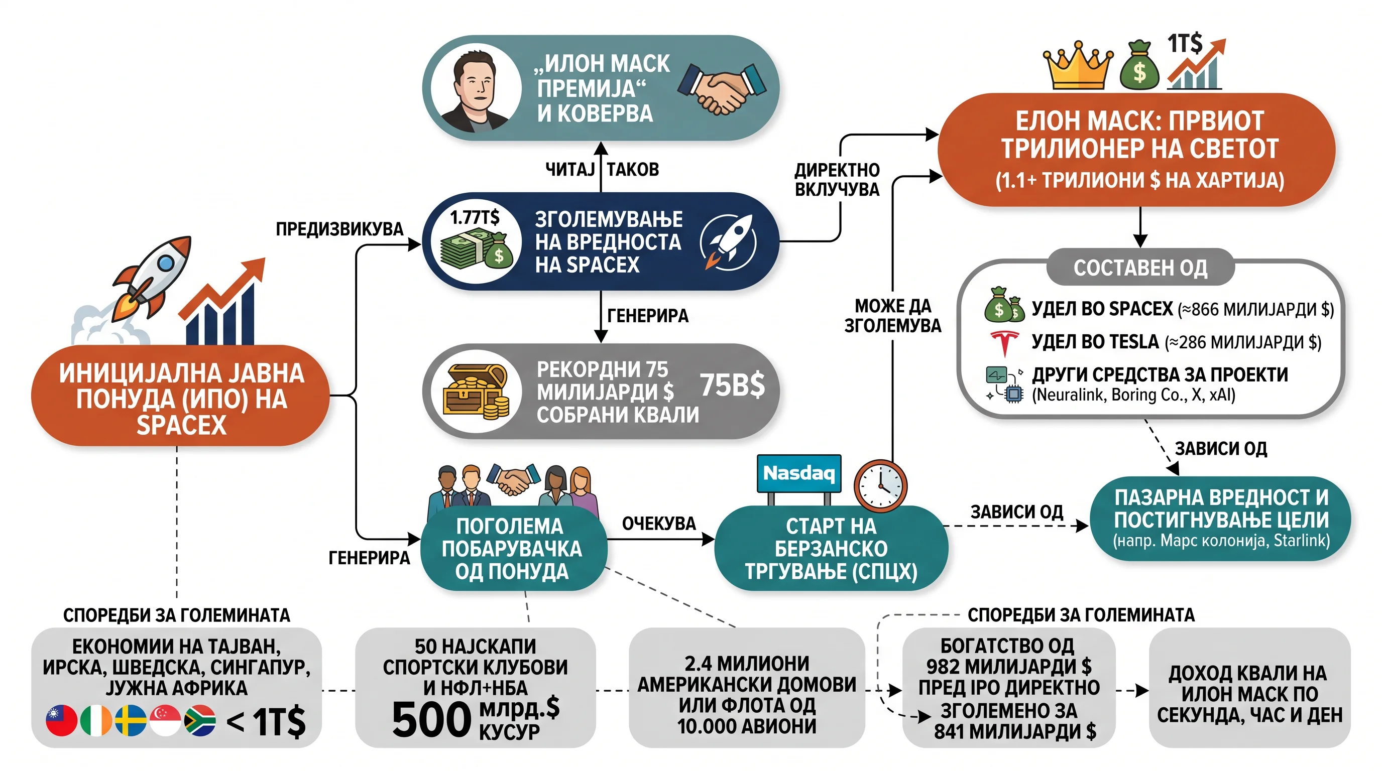 Infografika dogodka