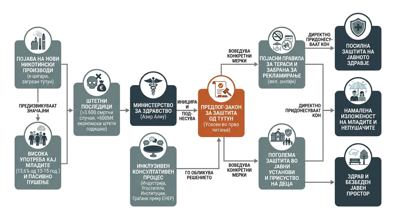 Infografika dogodka