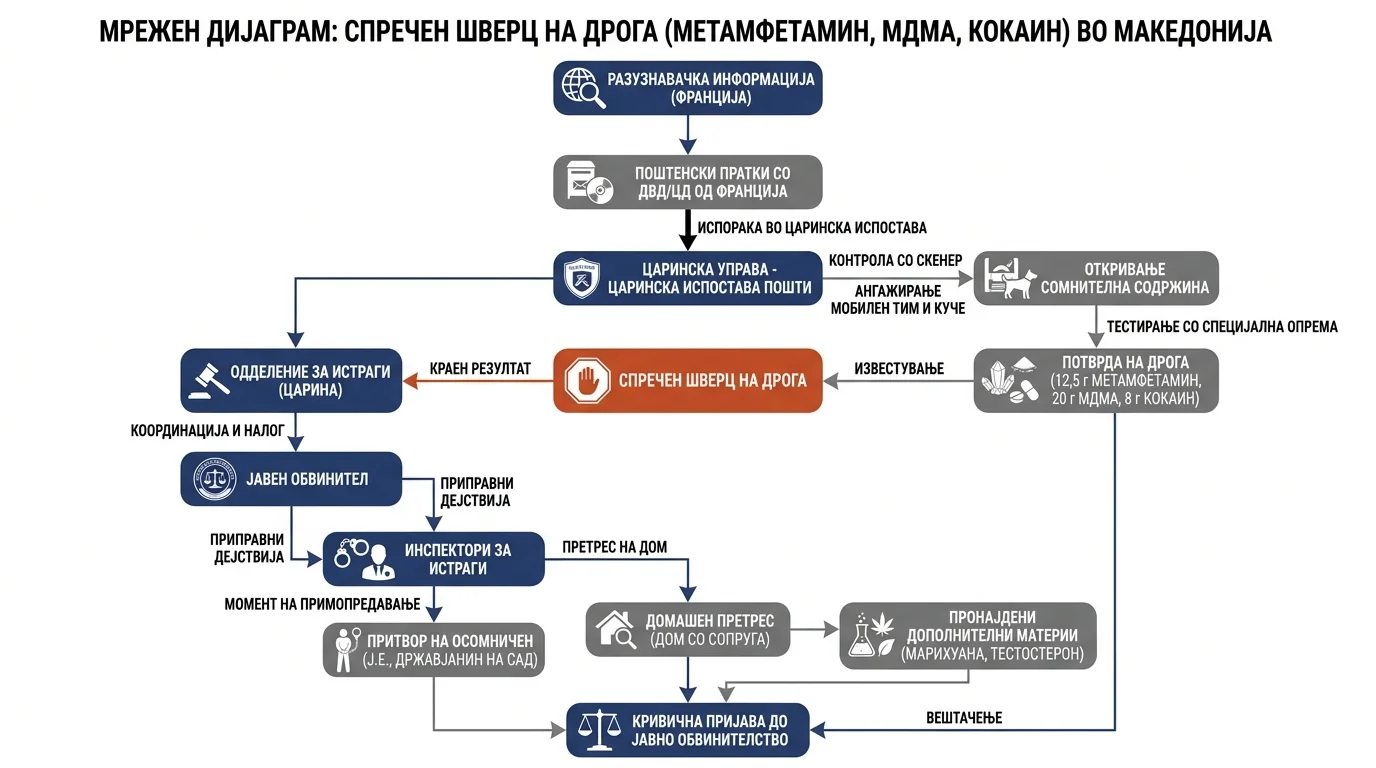Infografika dogodka