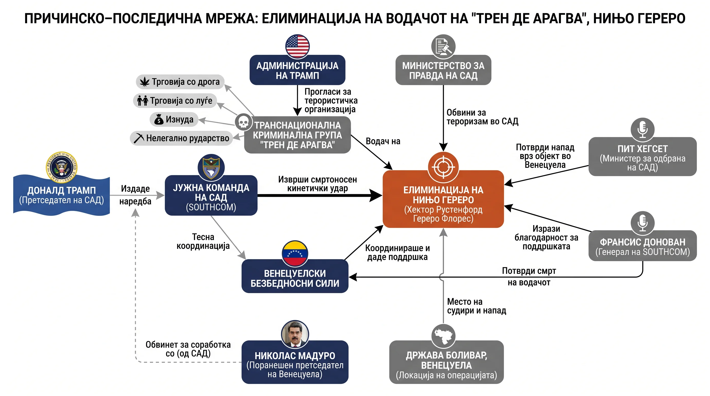 Infografika dogodka