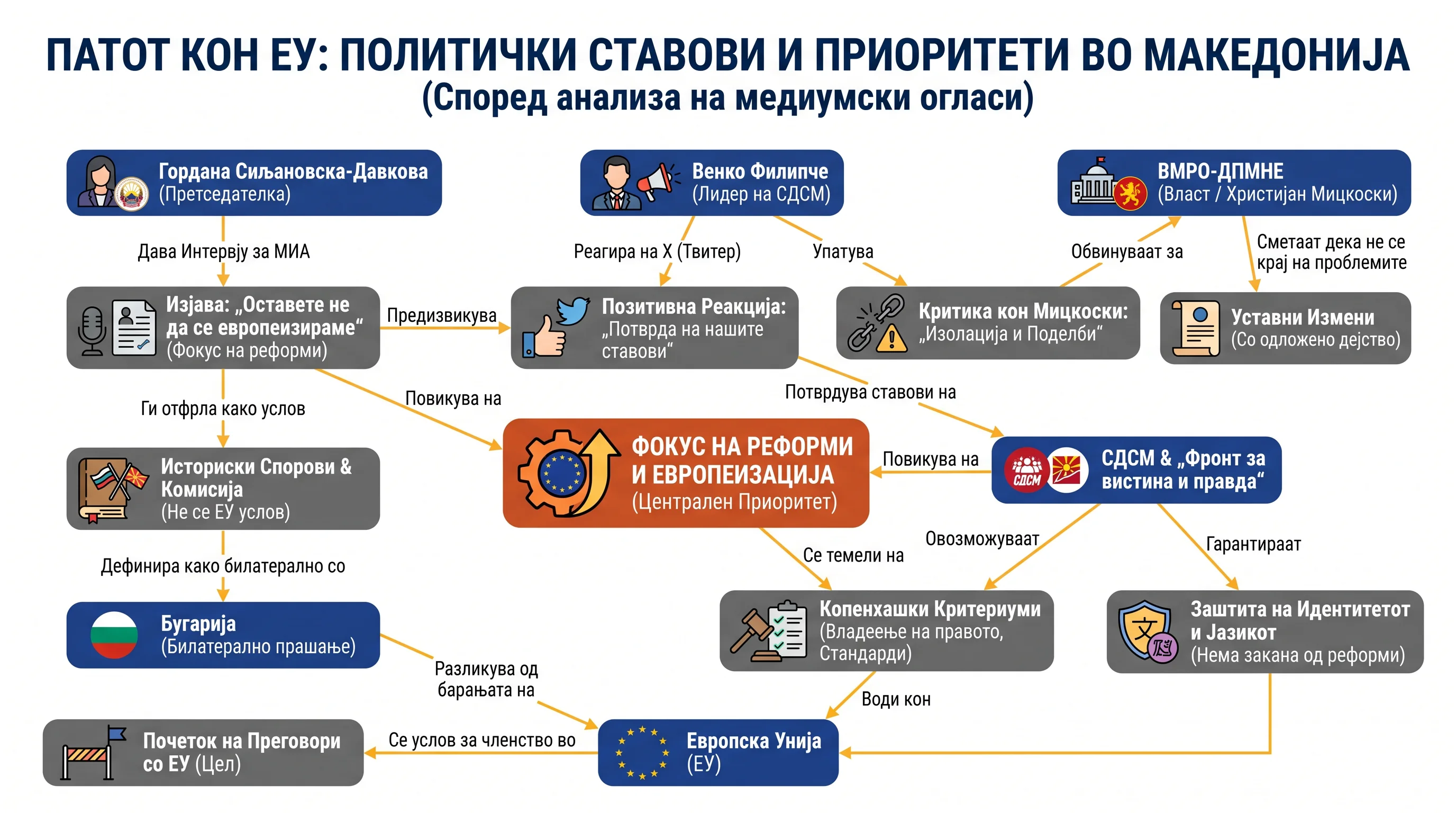 Infografika dogodka