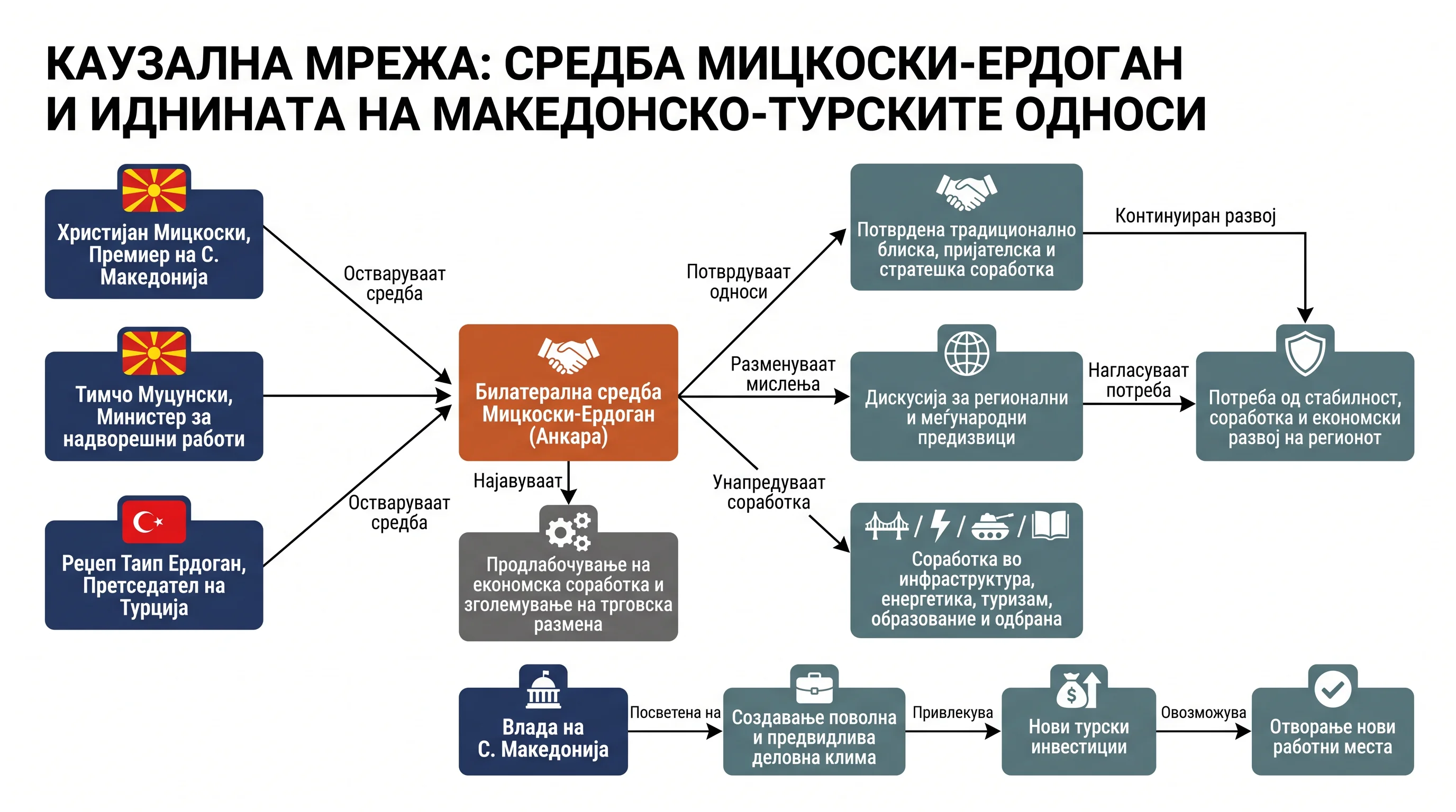 Infografika dogodka