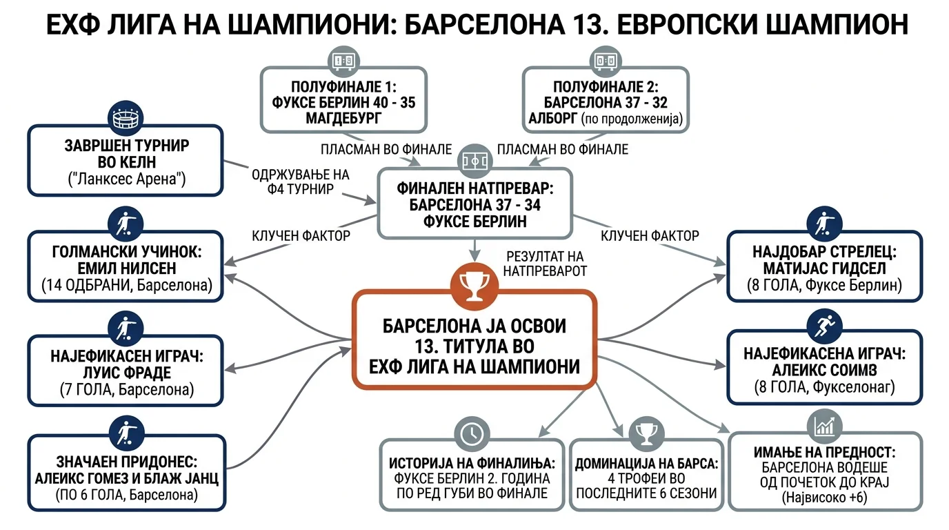 Infografika dogodka