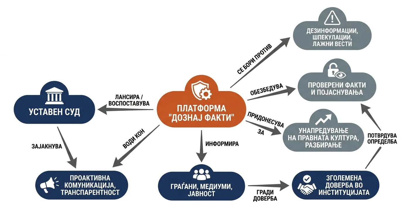 Infografika dogodka