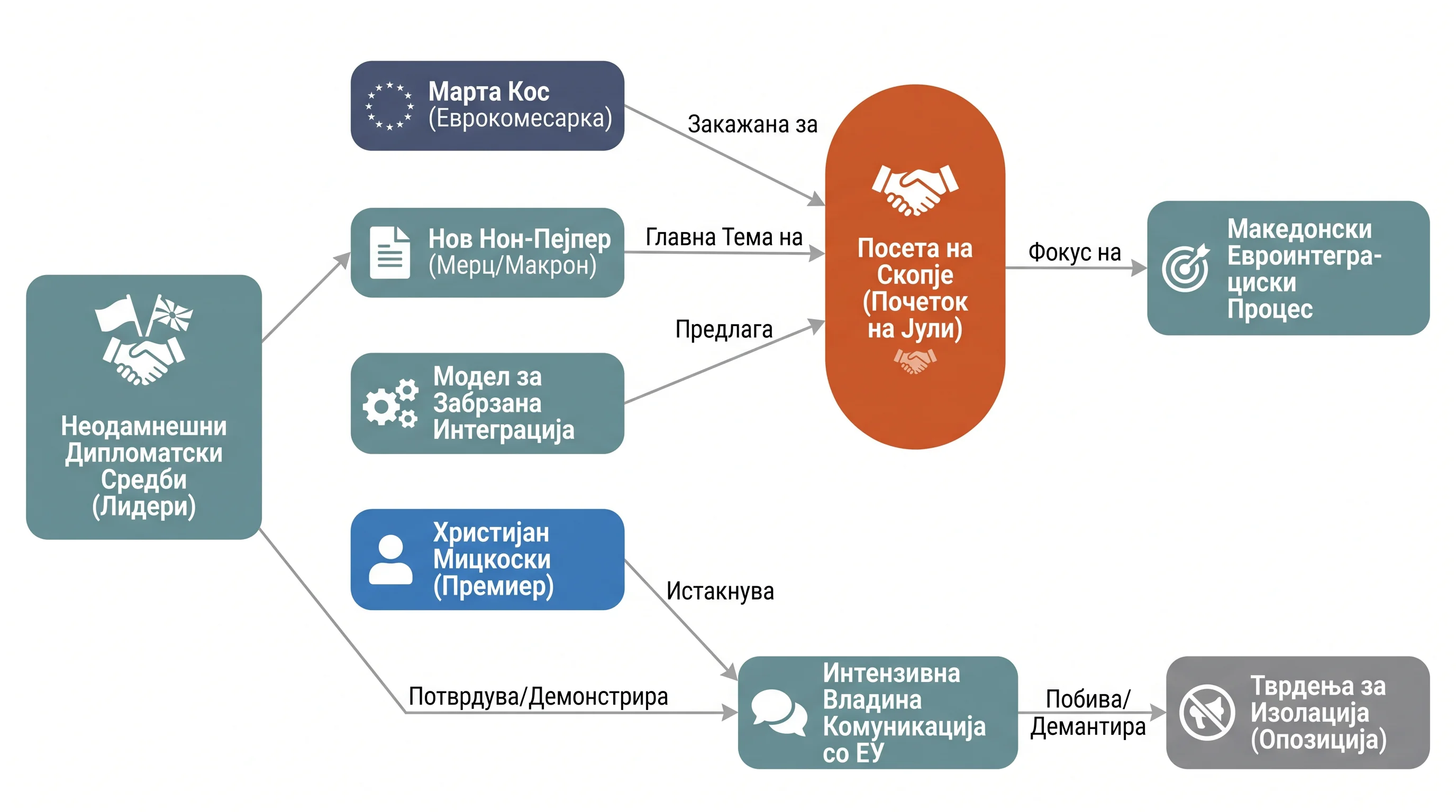 Infografika dogodka