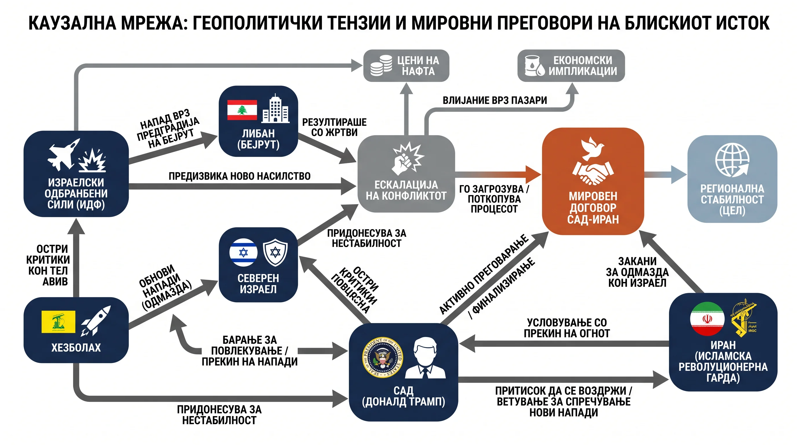 Инфографика догађаја