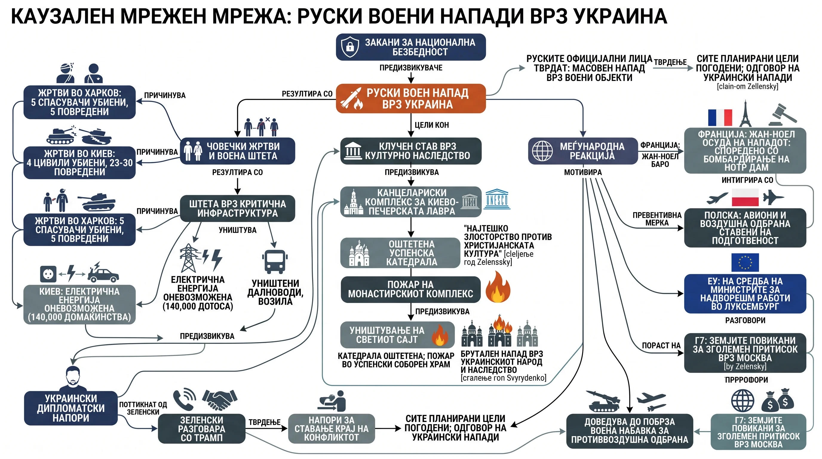 Infografika dogodka