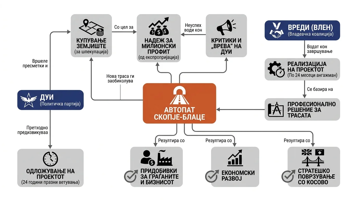 Infografika dogodka