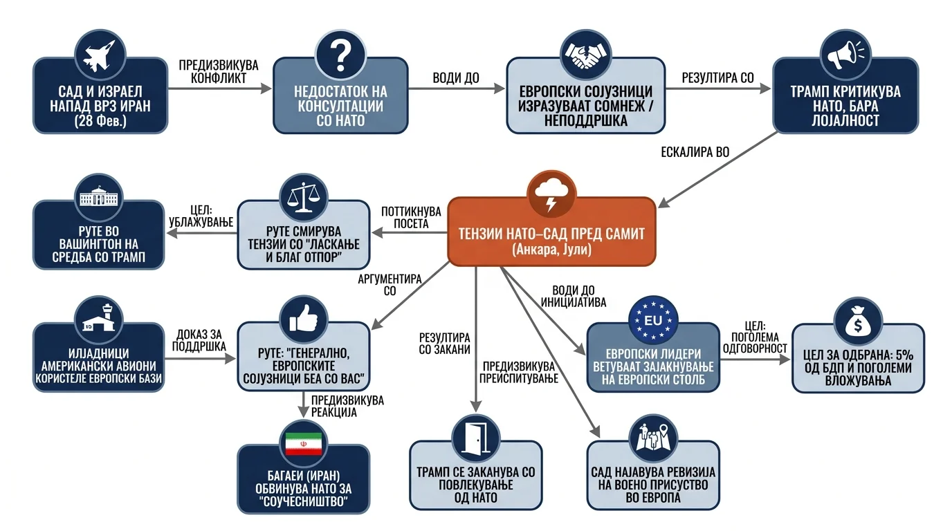 Infografika dogodka