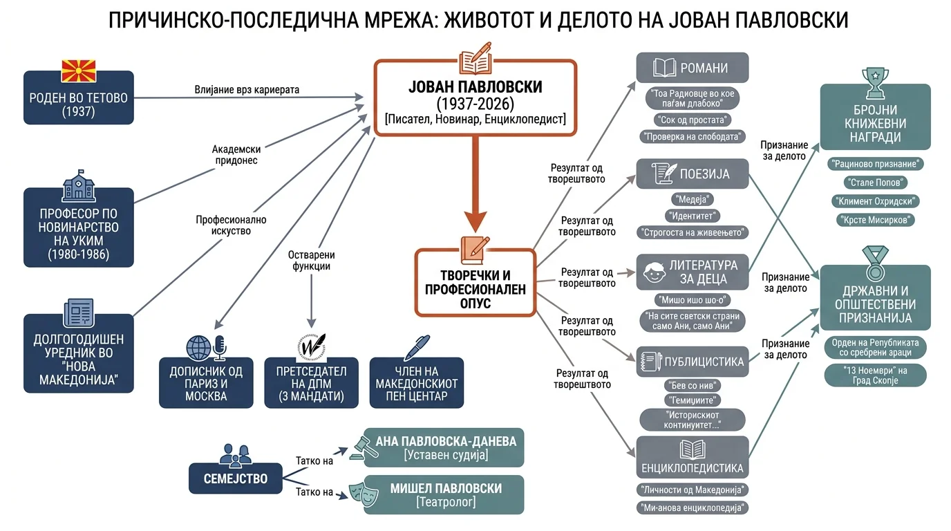 Infografika dogodka