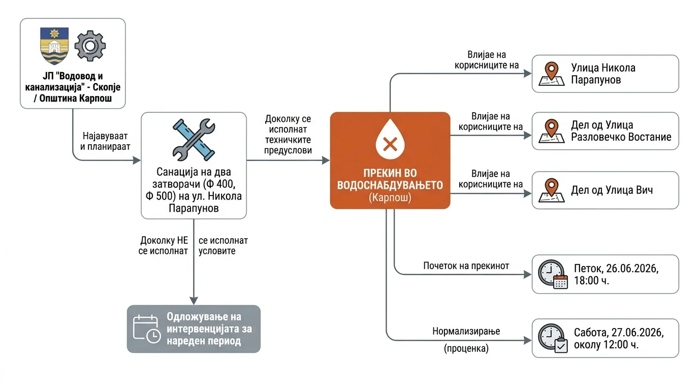 Infografika dogodka