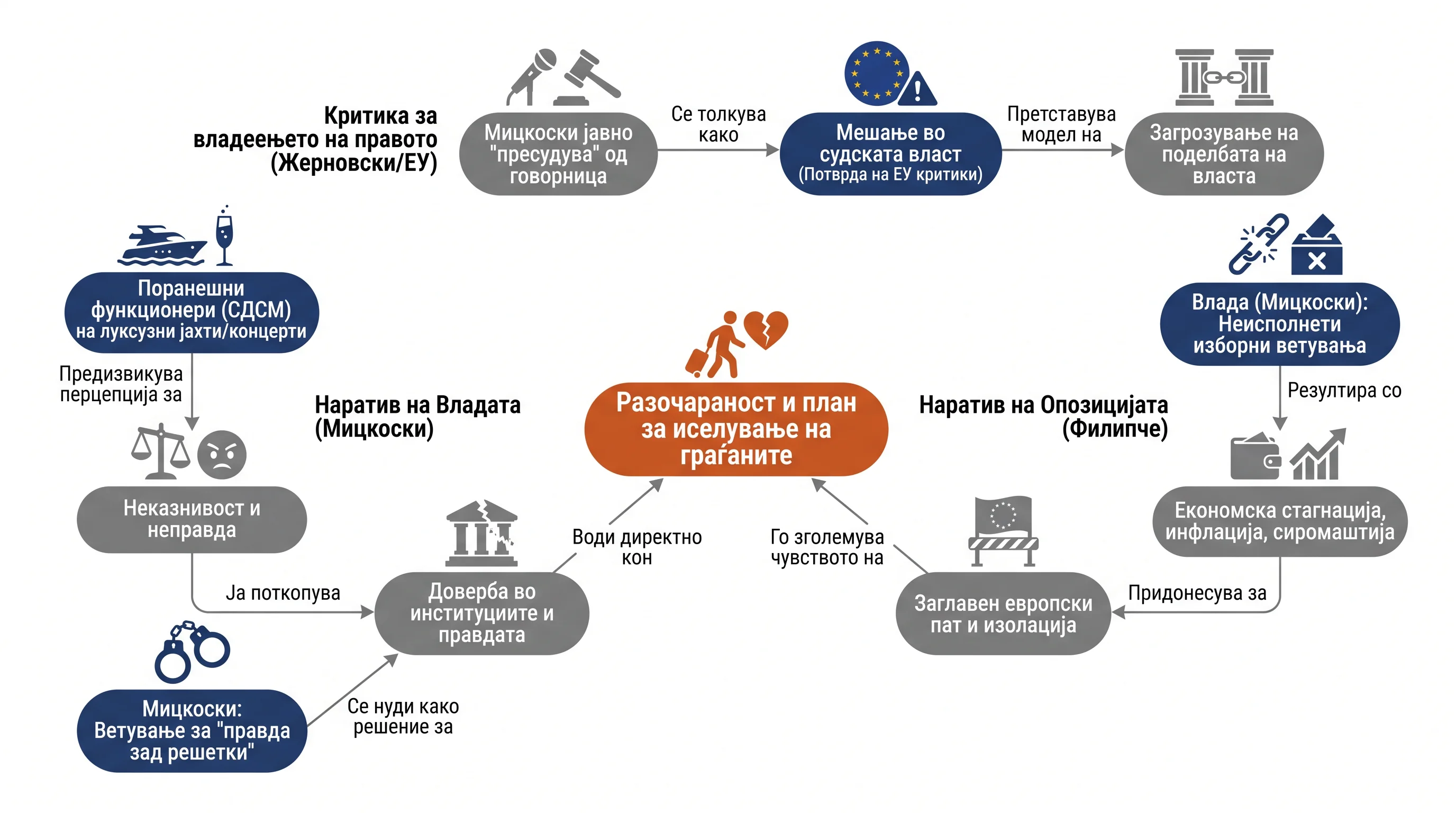 Infografika dogodka