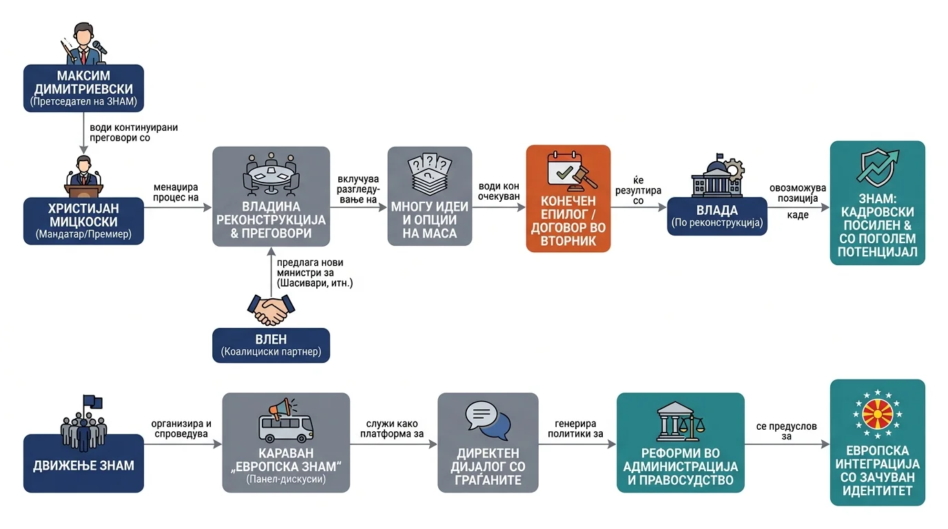 Infografika dogodka